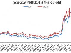 国内成品油价今晚上调，加满一箱油多花3元
